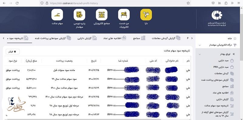 لیست آخرین واریزی سود سهام عدالت با کد ملی